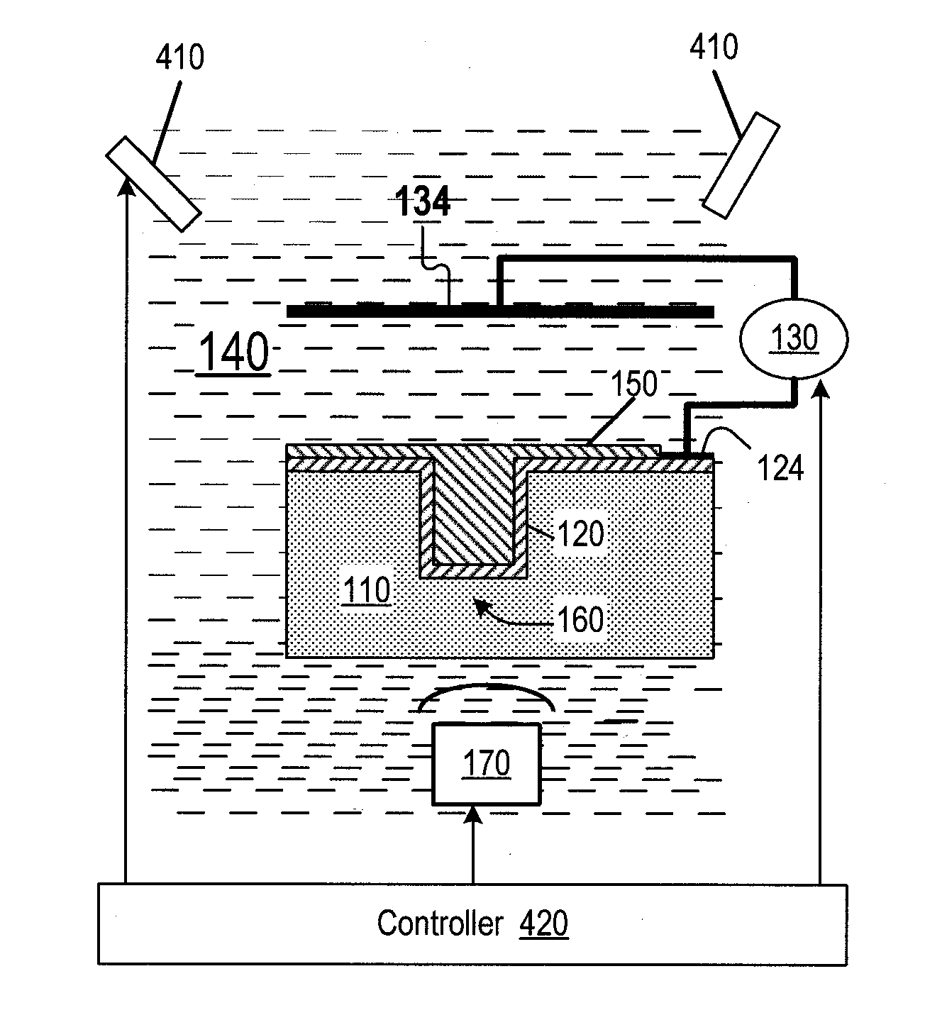 Agitation of electrolytic solution in electrodeposition