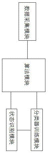 Motion state recognition method and system based on three-axis accelerometer