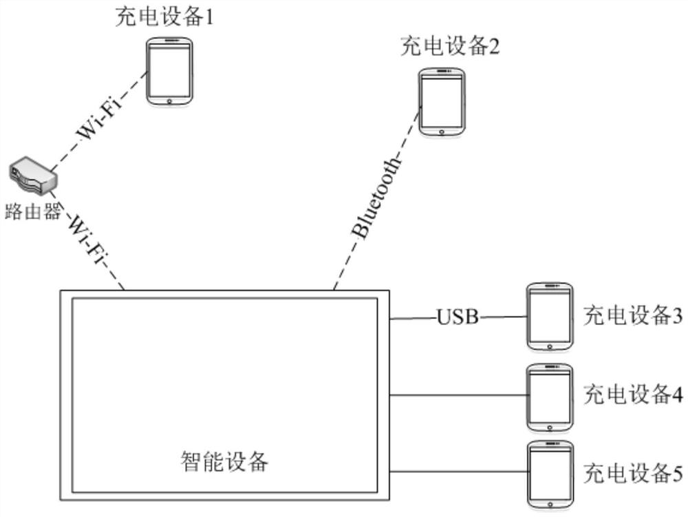 Intelligent charging method and device, intelligent equipment and storage medium