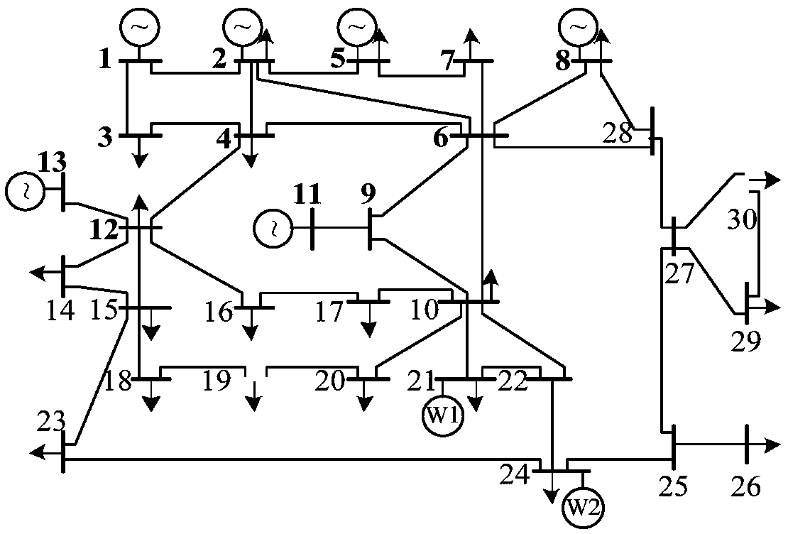 Self-adaptive linearization probabilistic power flow calculation method containing high-proportion wind power grid connection