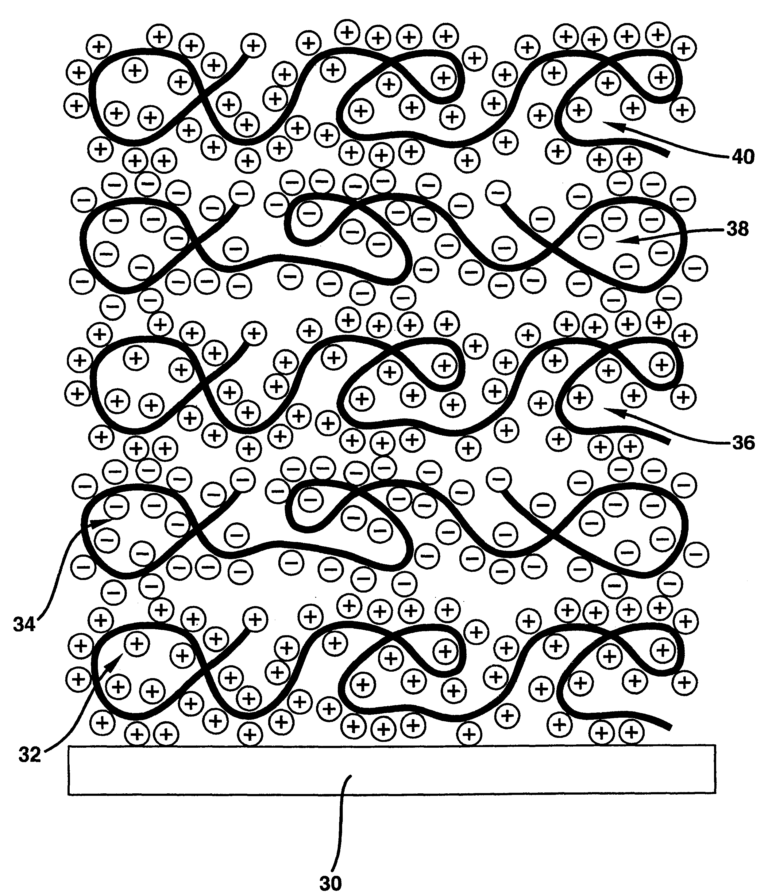 Polyanion/polycation multilayer film for DNA immobilization