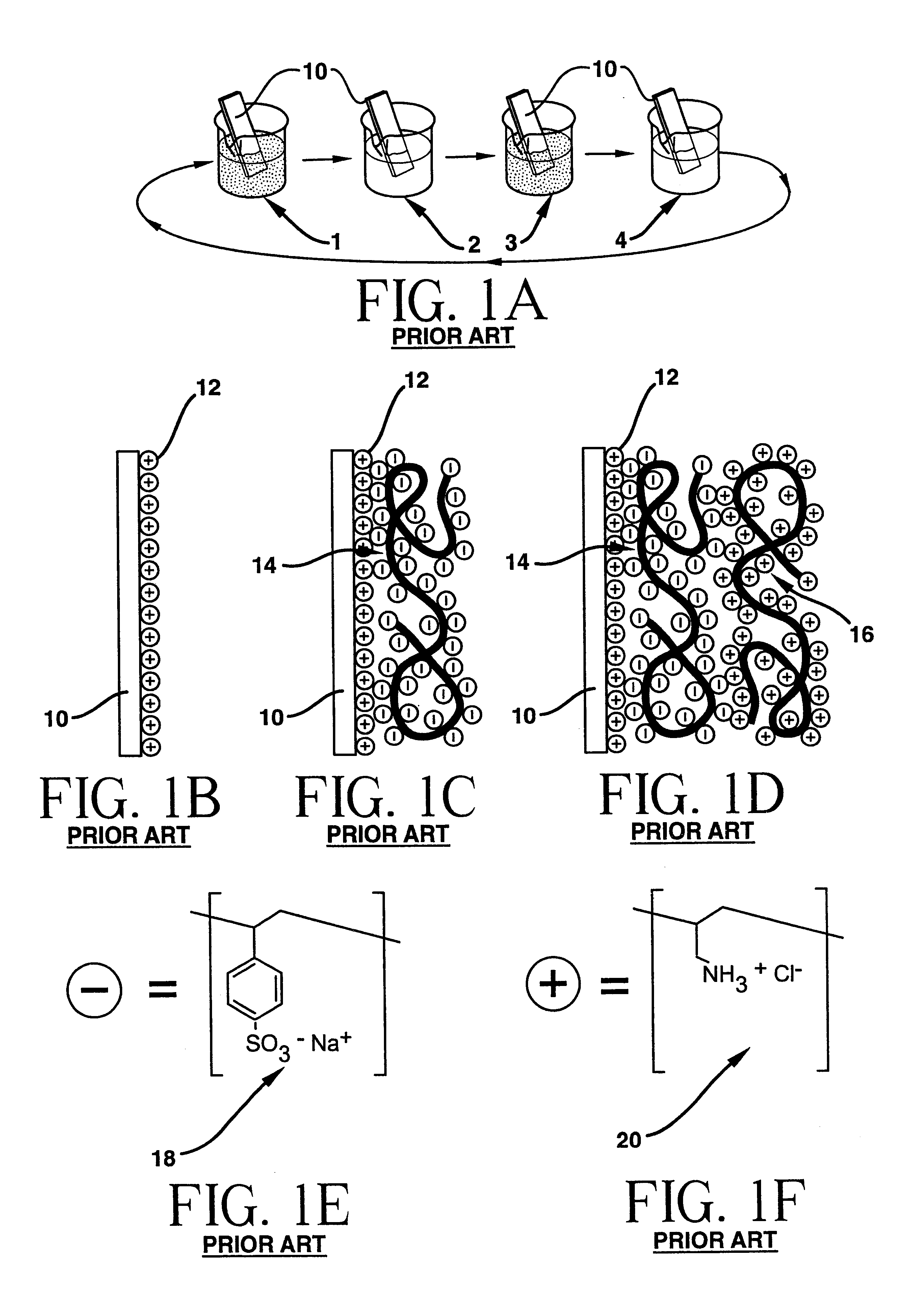 Polyanion/polycation multilayer film for DNA immobilization