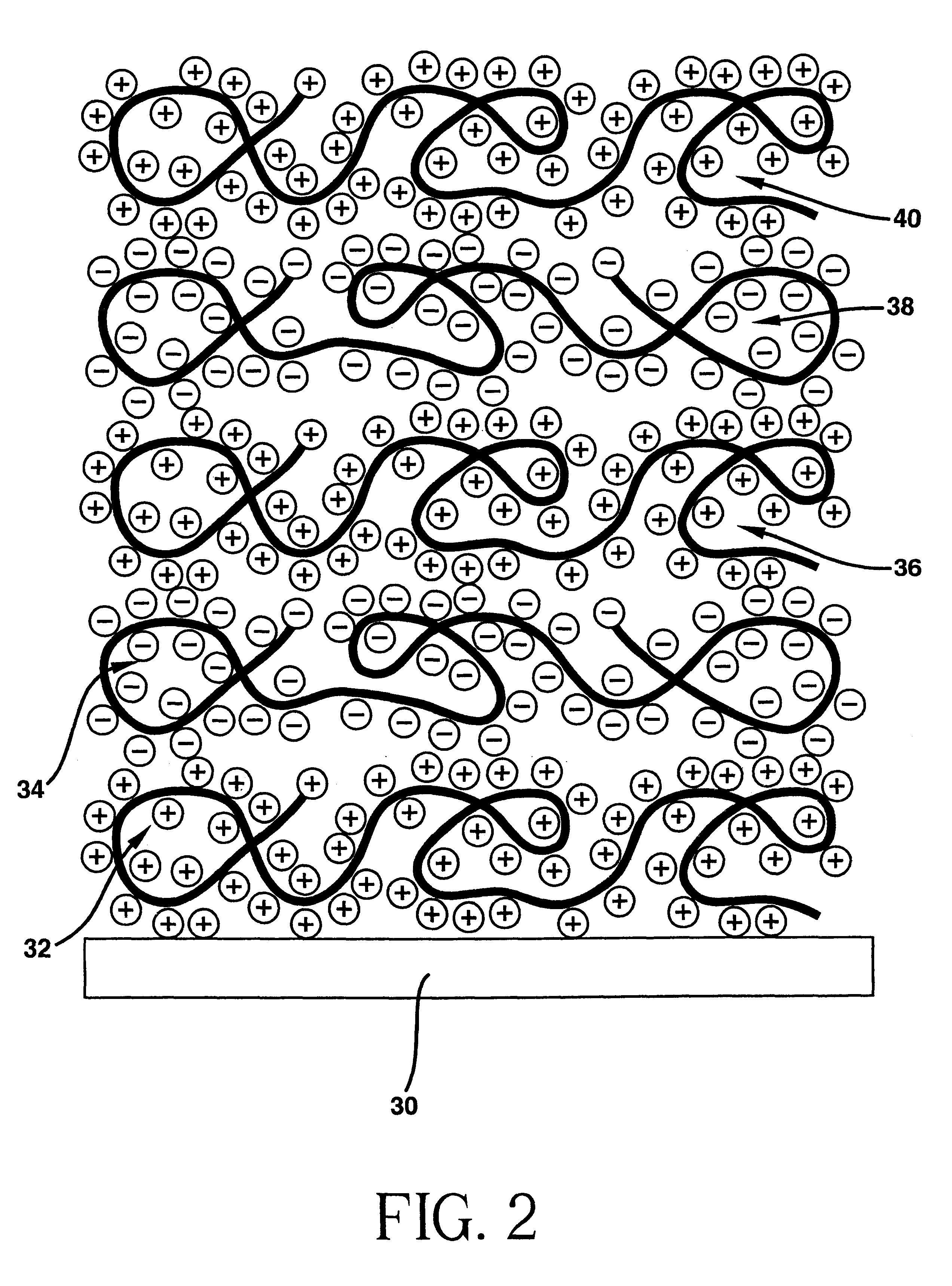 Polyanion/polycation multilayer film for DNA immobilization