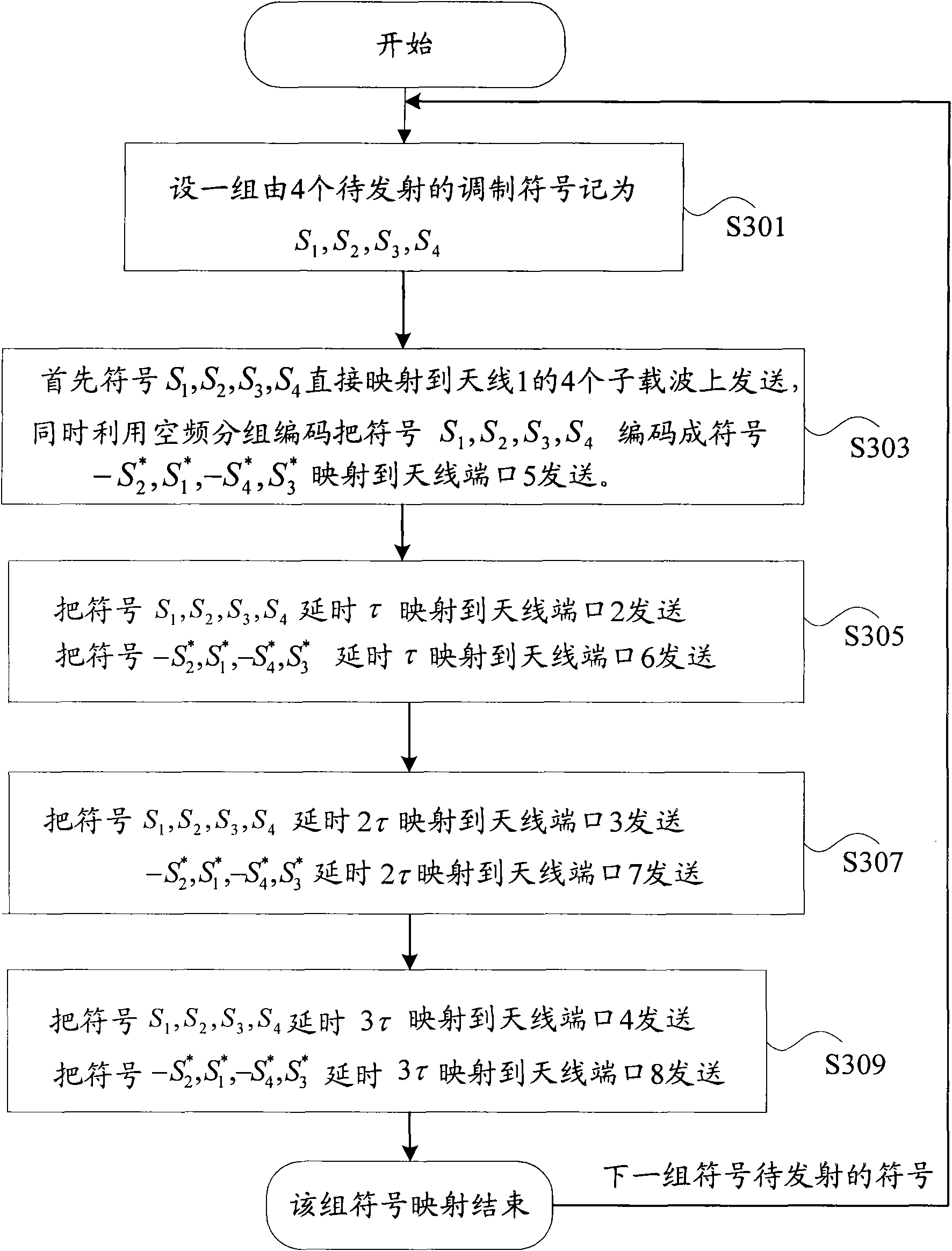 Multi-antenna diversity method and device