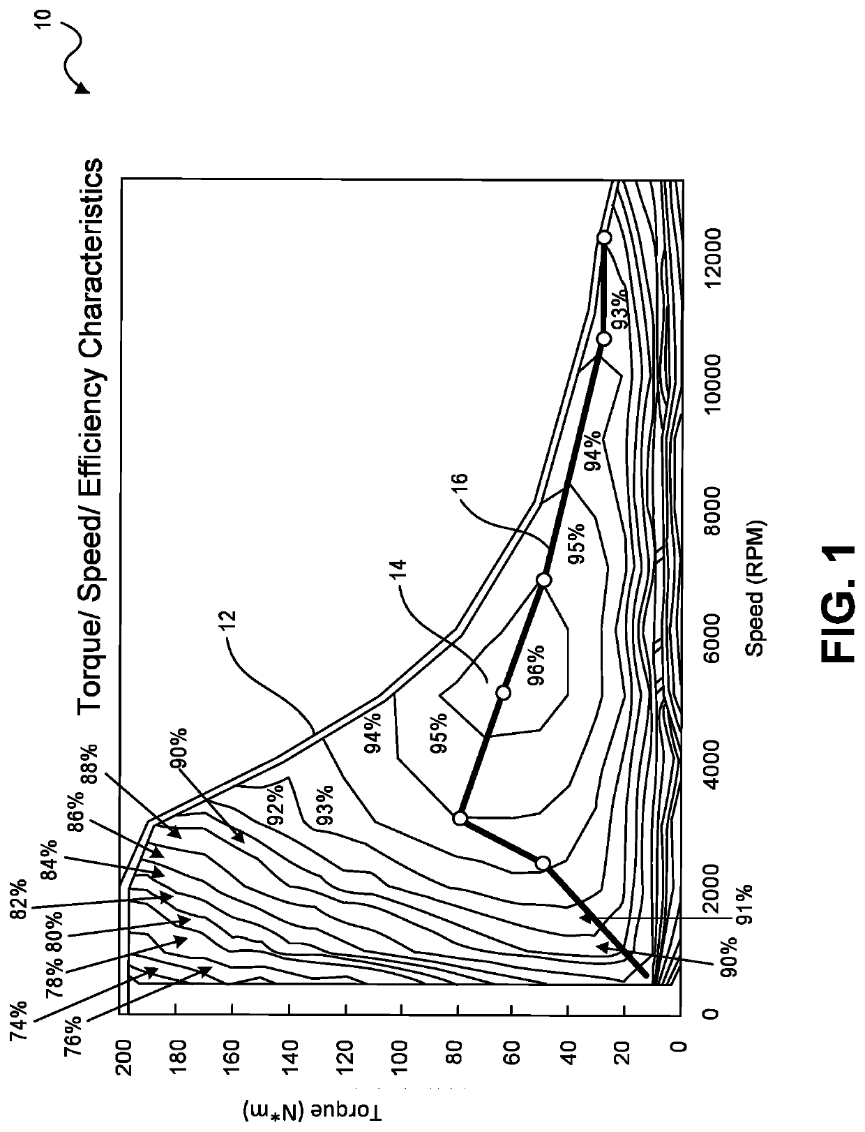 Boosted converter for pulsed electric machine control