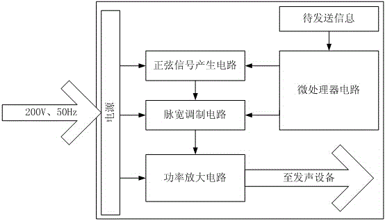 Data through-the-earth transmission method based on sound waves