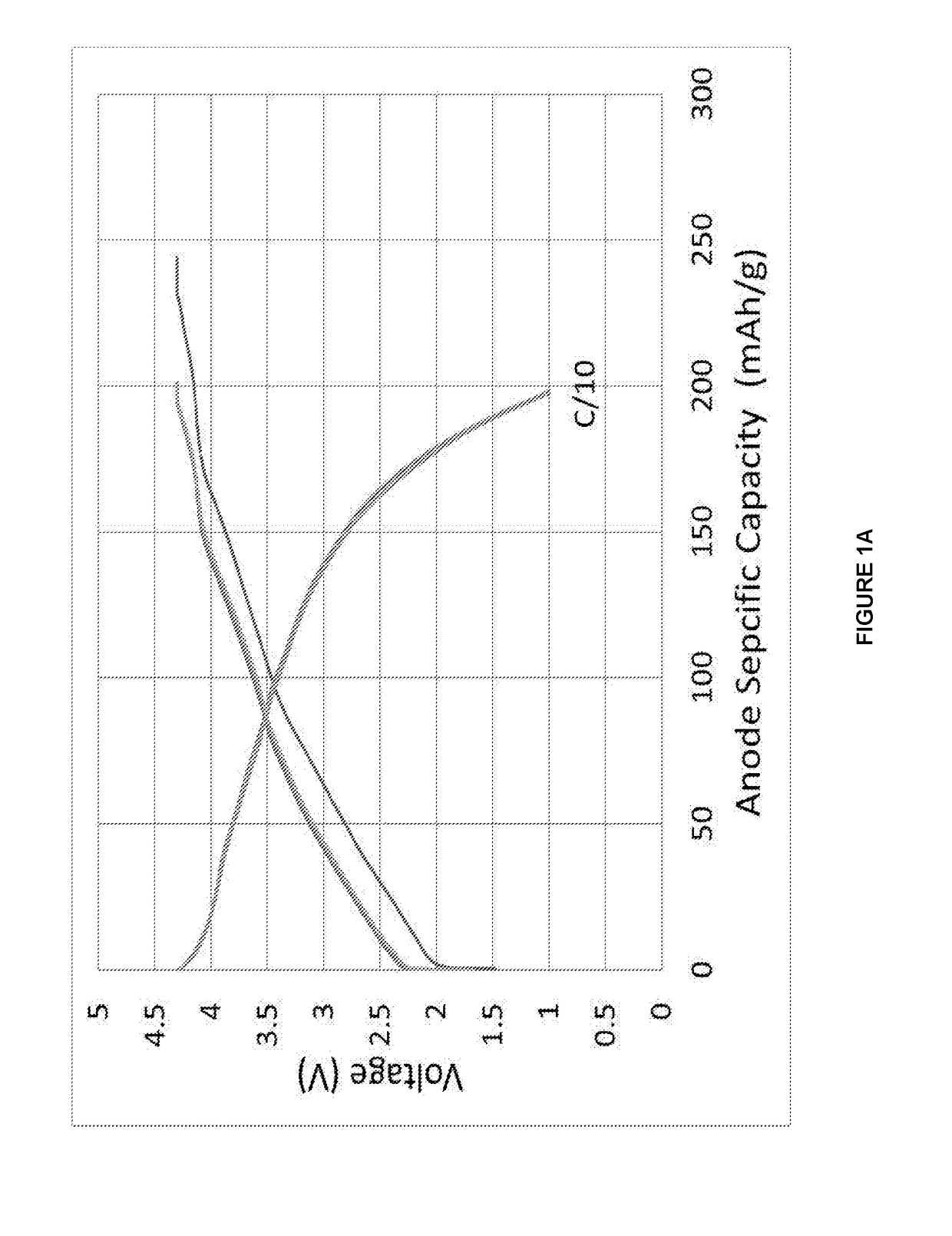 X/hard carbon composite material and method of preparing the x/hard carbon composite material