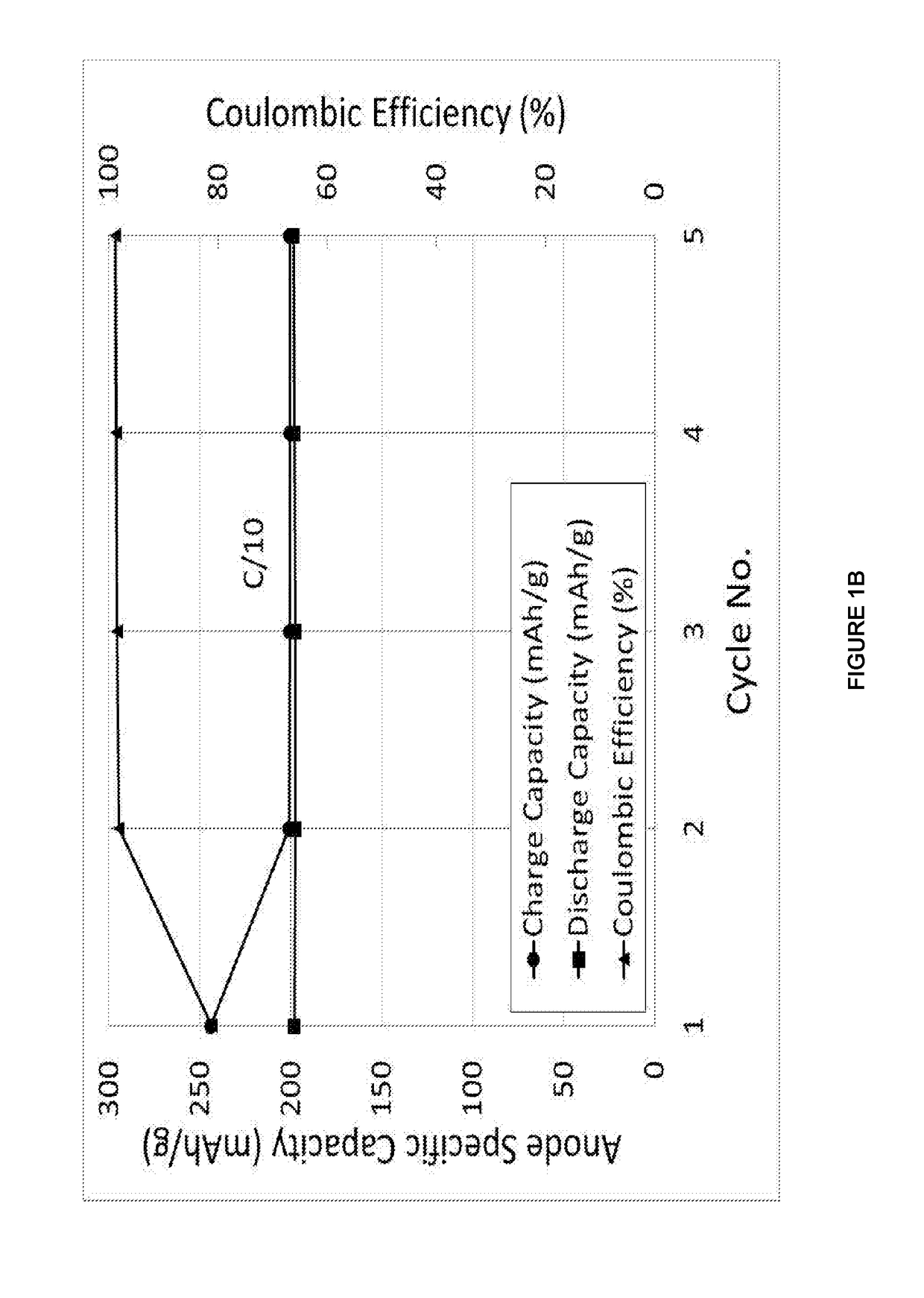 X/hard carbon composite material and method of preparing the x/hard carbon composite material