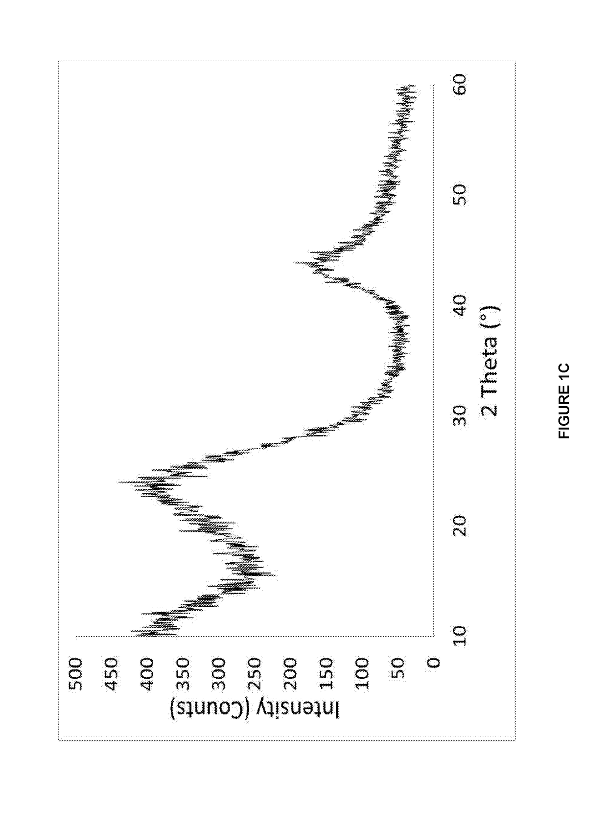 X/hard carbon composite material and method of preparing the x/hard carbon composite material