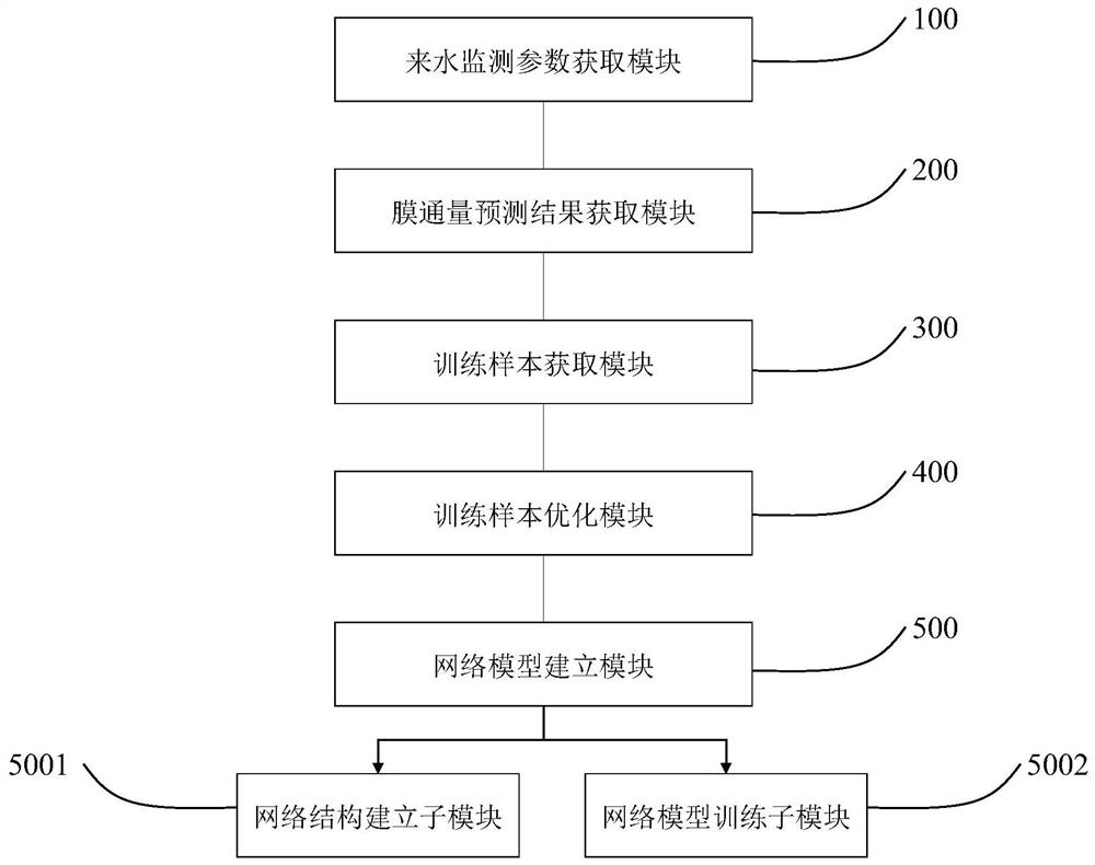 Online monitoring method and system for MBR membrane pollution