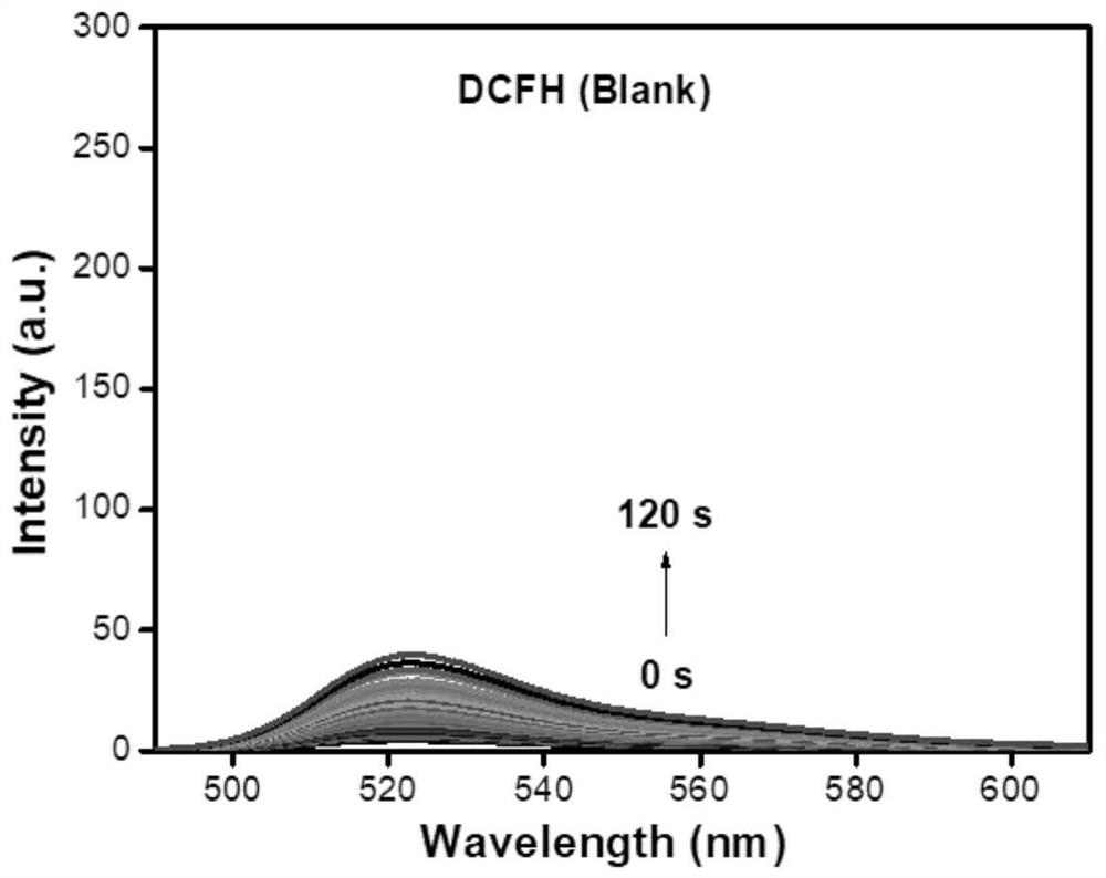 A kind of dicyanoiridium complex and its preparation method and application