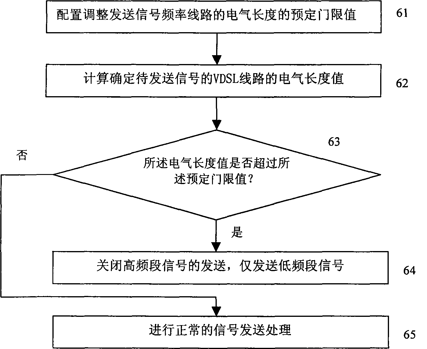 Method and device for reducing VDSL high-frequency crosstalk