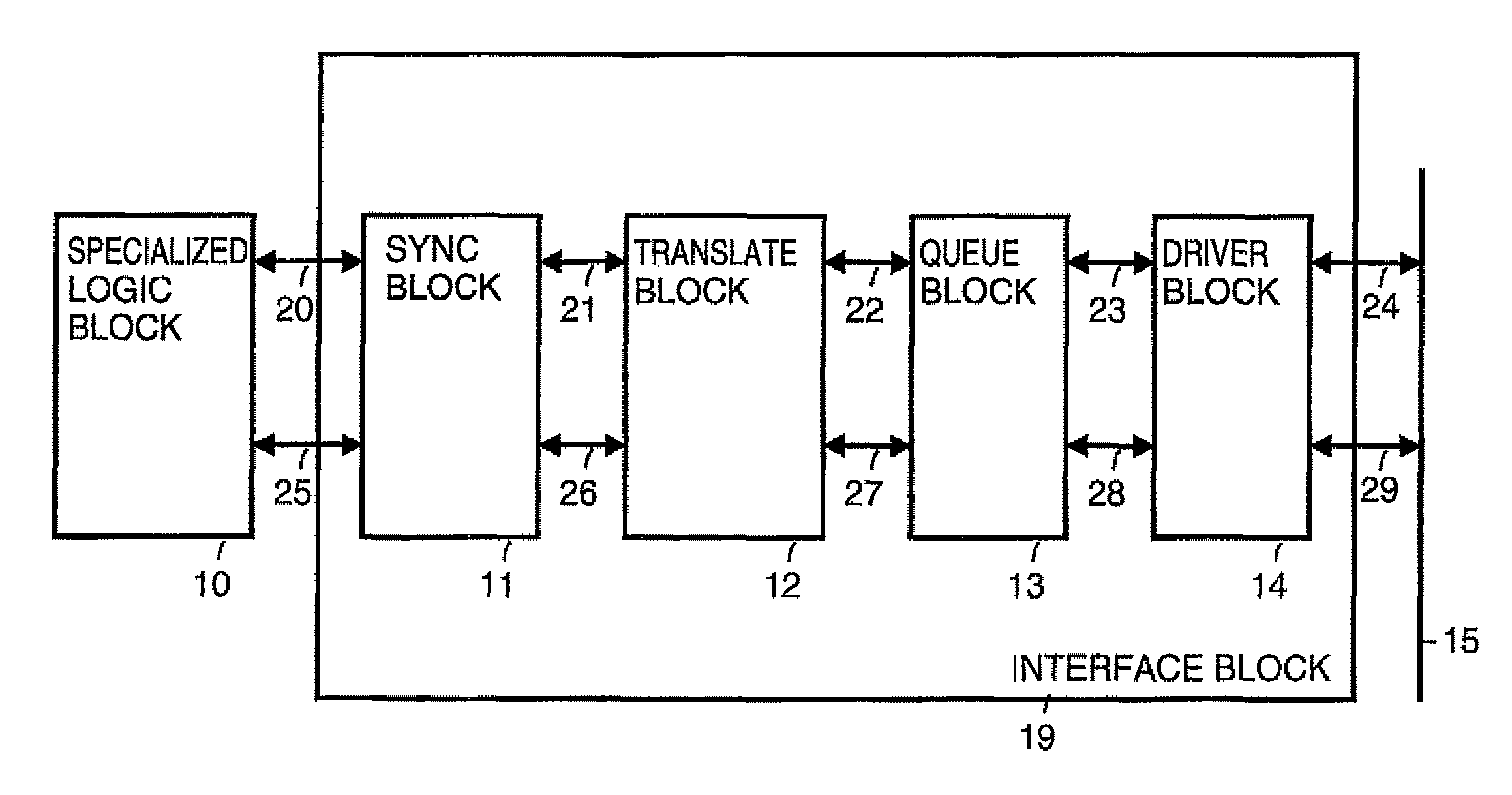 Configurable architecture for virtual socket client to an on-chip bus interface block