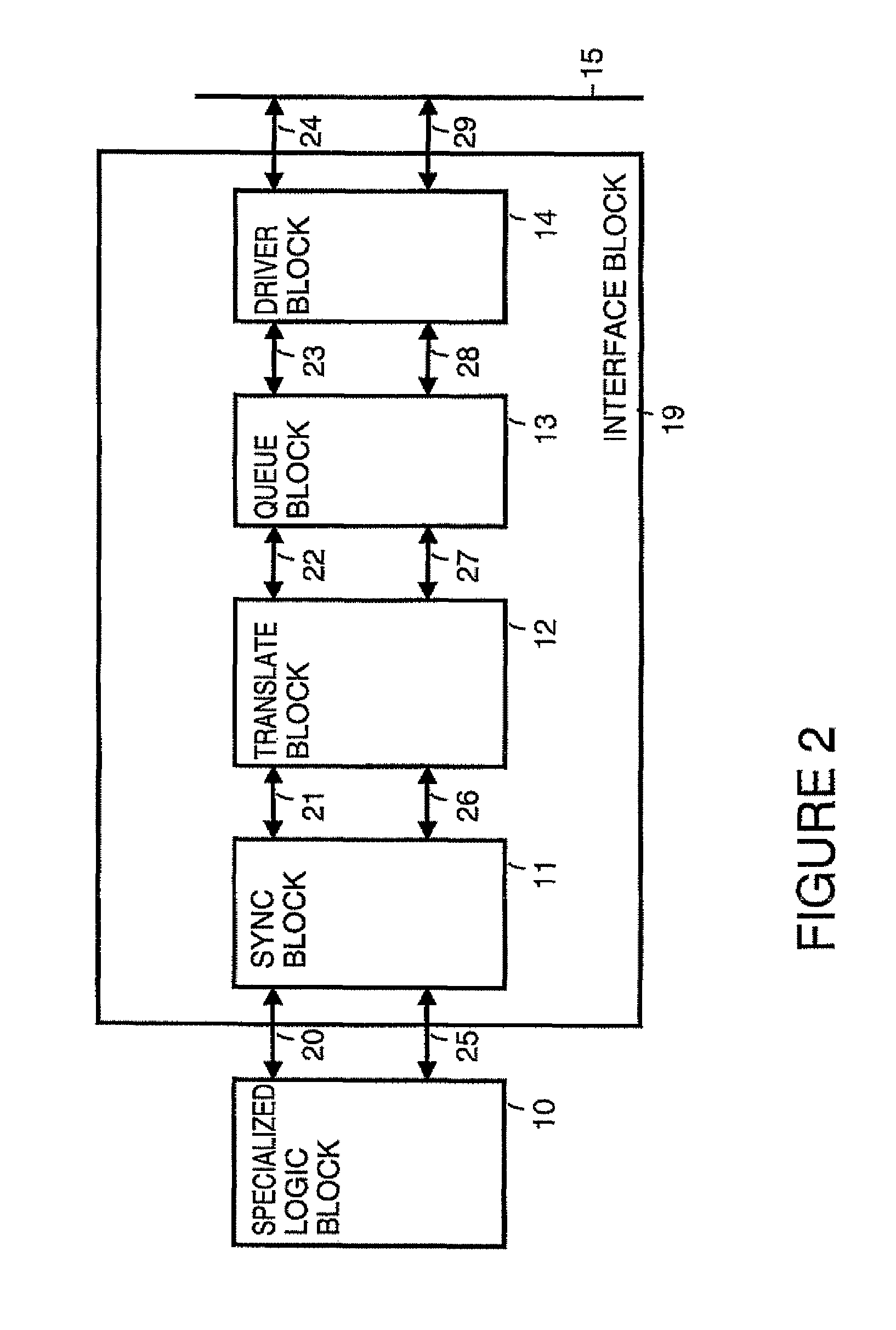 Configurable architecture for virtual socket client to an on-chip bus interface block