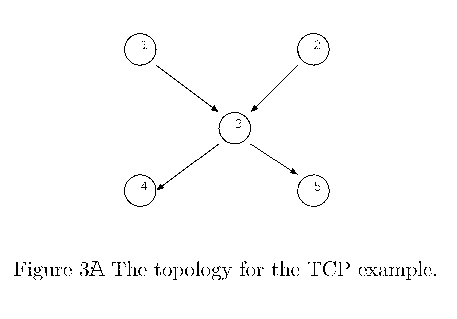 Predictable Performance Optimization of Wireless Networks