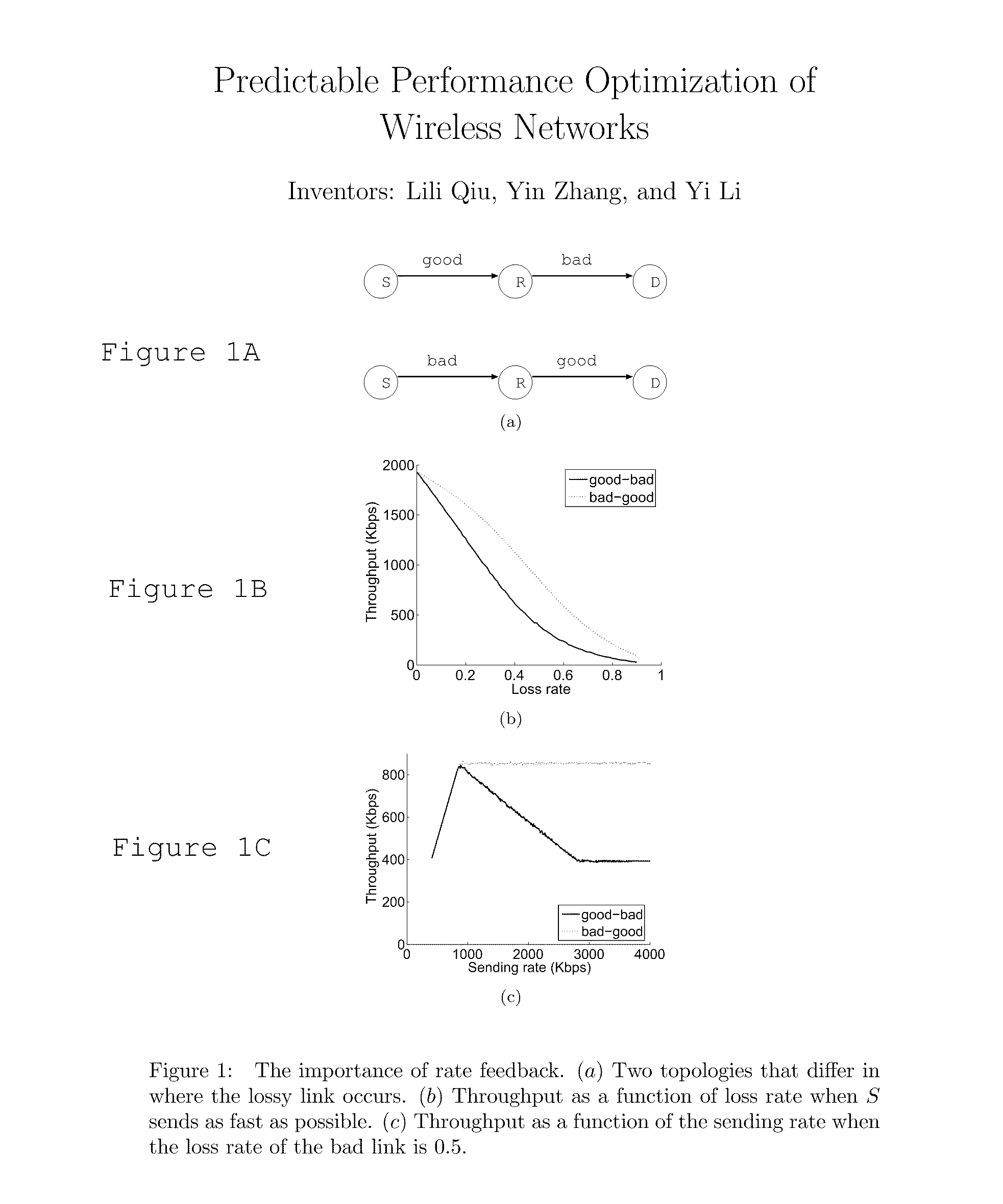 Predictable Performance Optimization of Wireless Networks