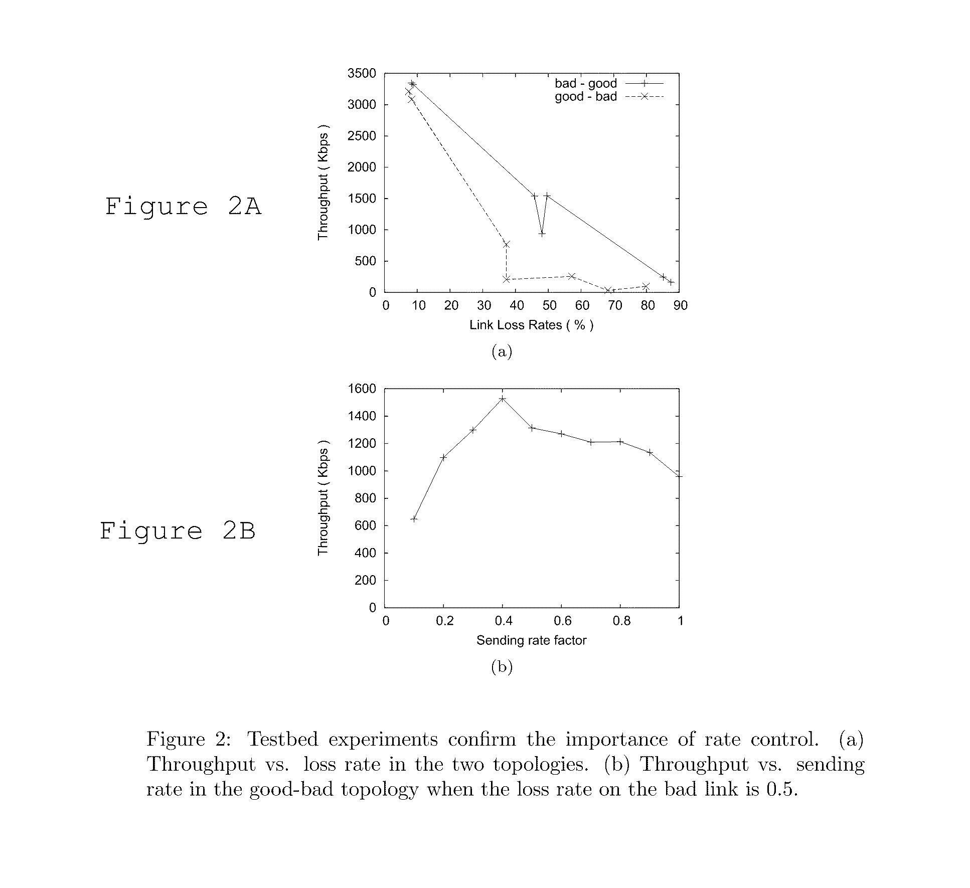 Predictable Performance Optimization of Wireless Networks