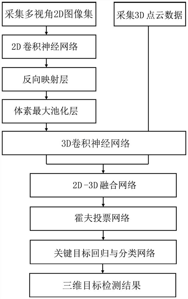 Three-dimensional target detection method, system and device based on RGB-D