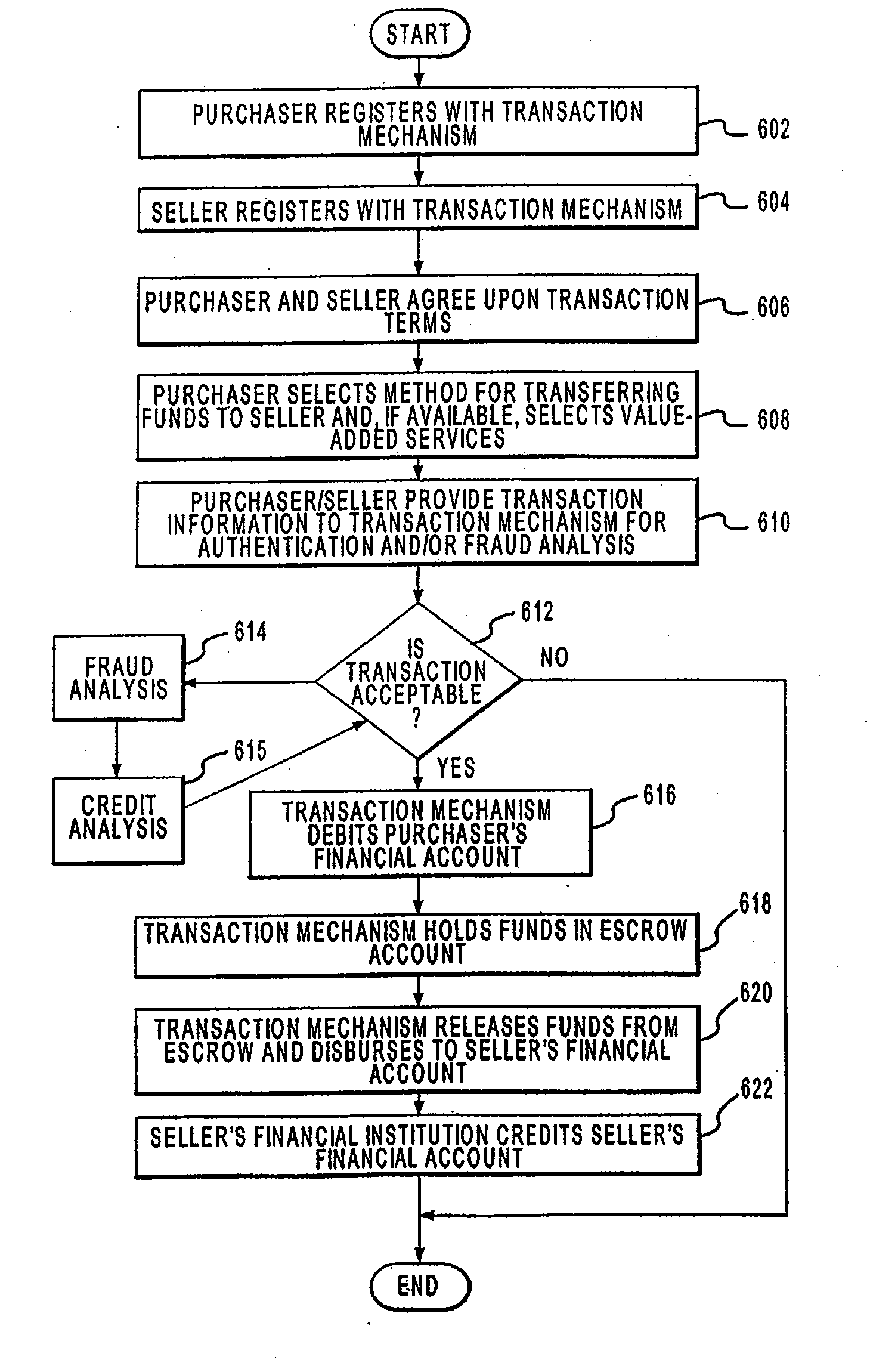 Systems and Methods for Establishing an Allocation of an Amount Between Transaction Accounts