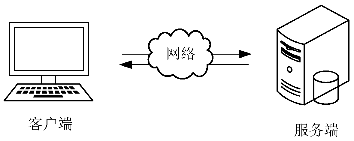 Gene positioning method and device, computer equipment and storage medium