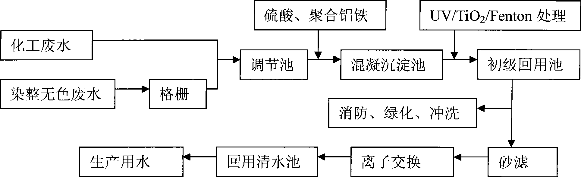 Treatment process of printing and dyeing wastewater and chemical wastewater and structures thereof