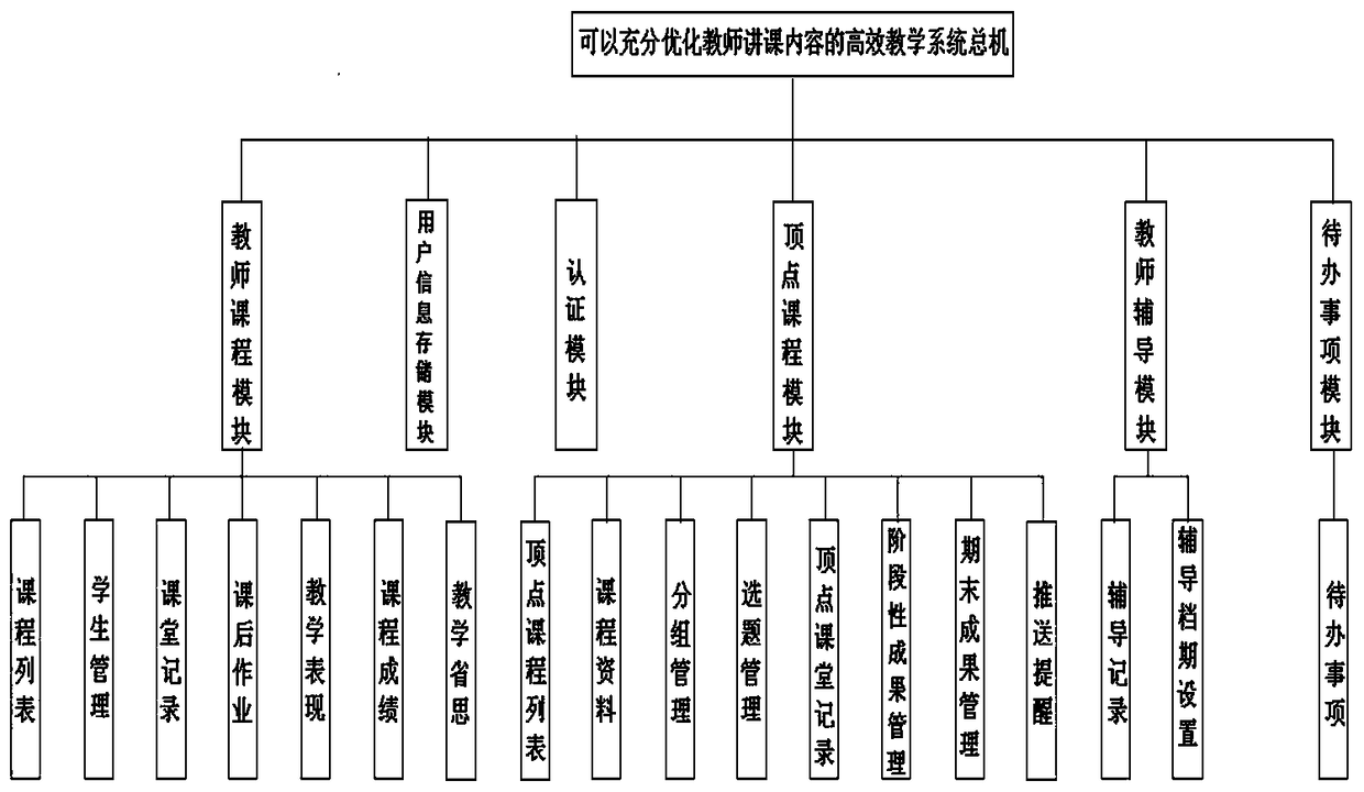 Efficient teaching system capable of fully optimizing content of teacher lectures