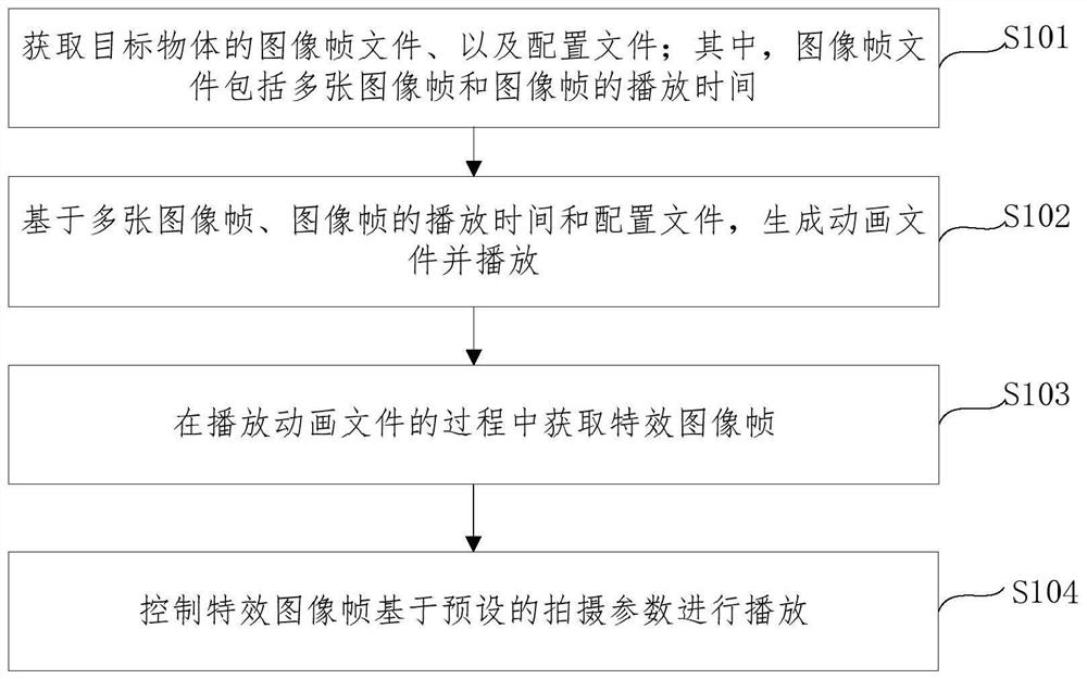 Animation special effect generation method and device, equipment and medium