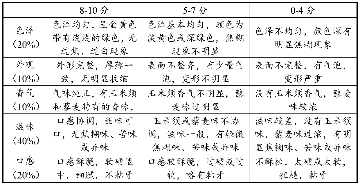 Byproduct dietary fiber biscuits and preparation method thereof