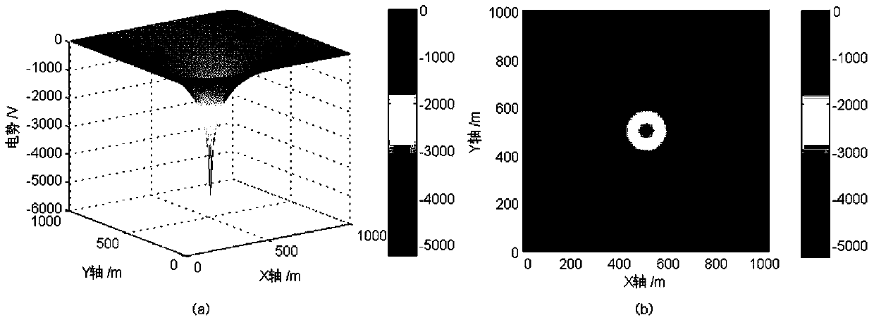 Method for obtaining satellite surface potential based on multi-time-scale particle push