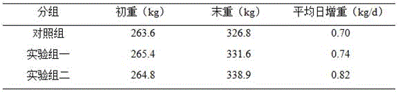 Rumen bypass chlortetracycline micro-pills and preparation method thereof