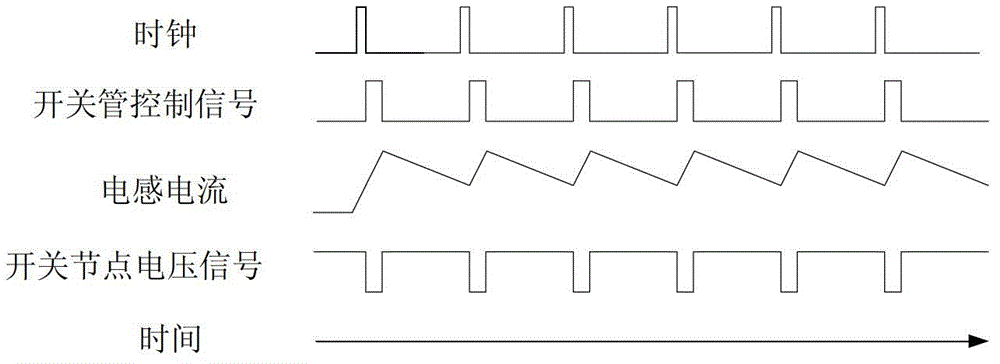 LED (Light Emitting Diode) driving circuit and constant-current control circuit thereof