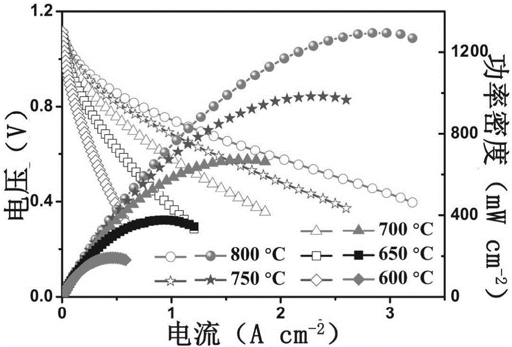 Ca-doping medium-low-temperature solid oxide fuel battery cathode material