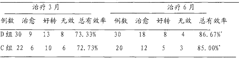 Use of dirithromycin in the preparation of medicaments for the treatment of chronic non-infectious respiratory diseases