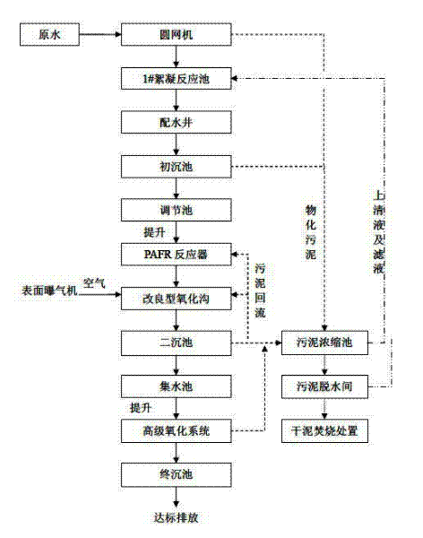 Treatment methods of papermaking wastewater