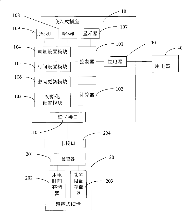 Public electricity utilization management system