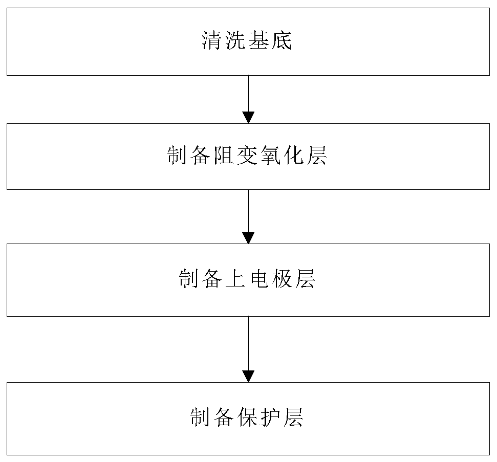 Lanthanum oxide-based RRAM and preparation method thereof