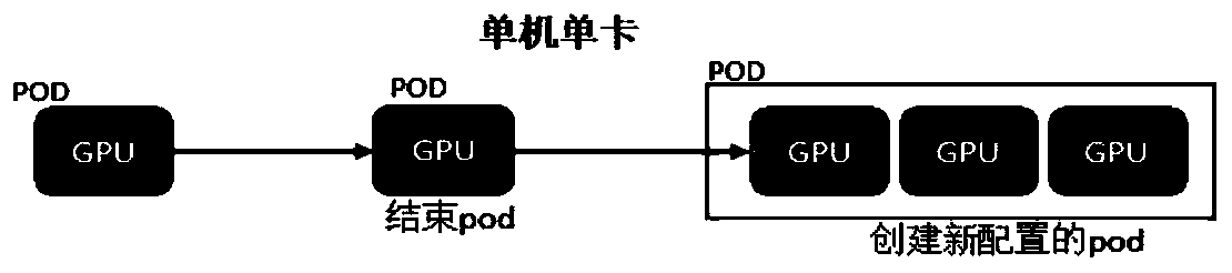 Resource dynamic adjustment method and device, equipment and storage medium