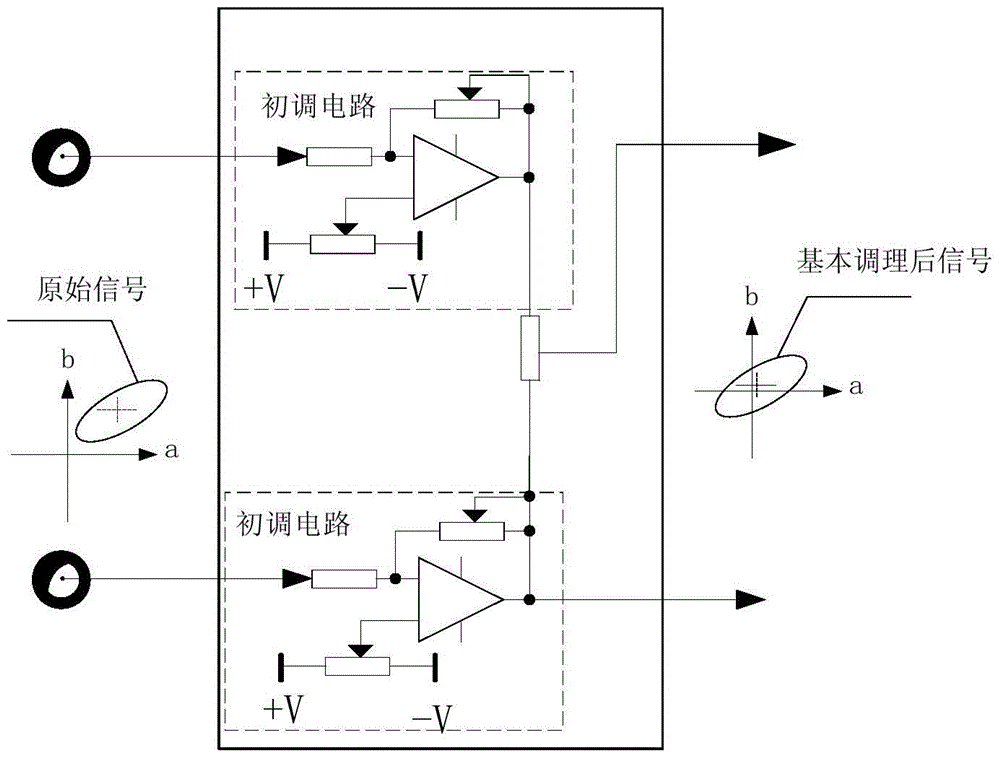 Orthogonal standardization method and device for two-way interference signals