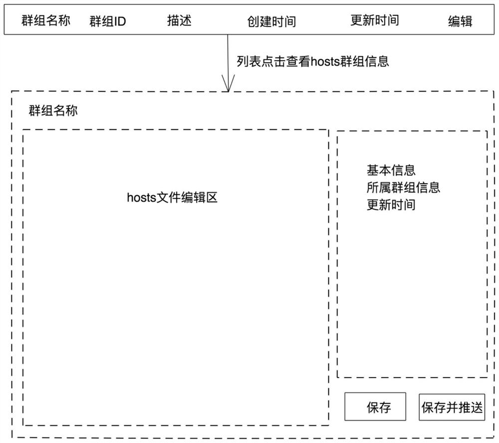 Hosts centralized management platform and method thereof