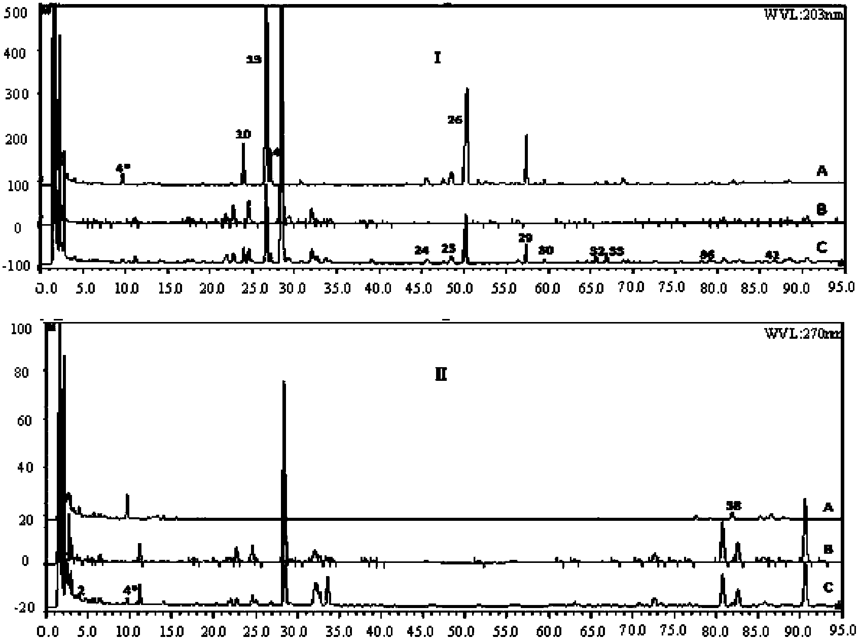 Construction method for compound thrombus clearing preparation bioactivity chromatography finger print