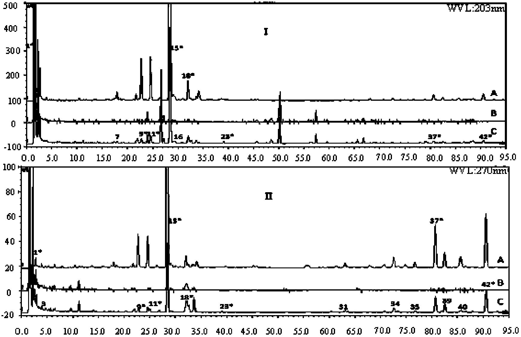 Construction method for compound thrombus clearing preparation bioactivity chromatography finger print