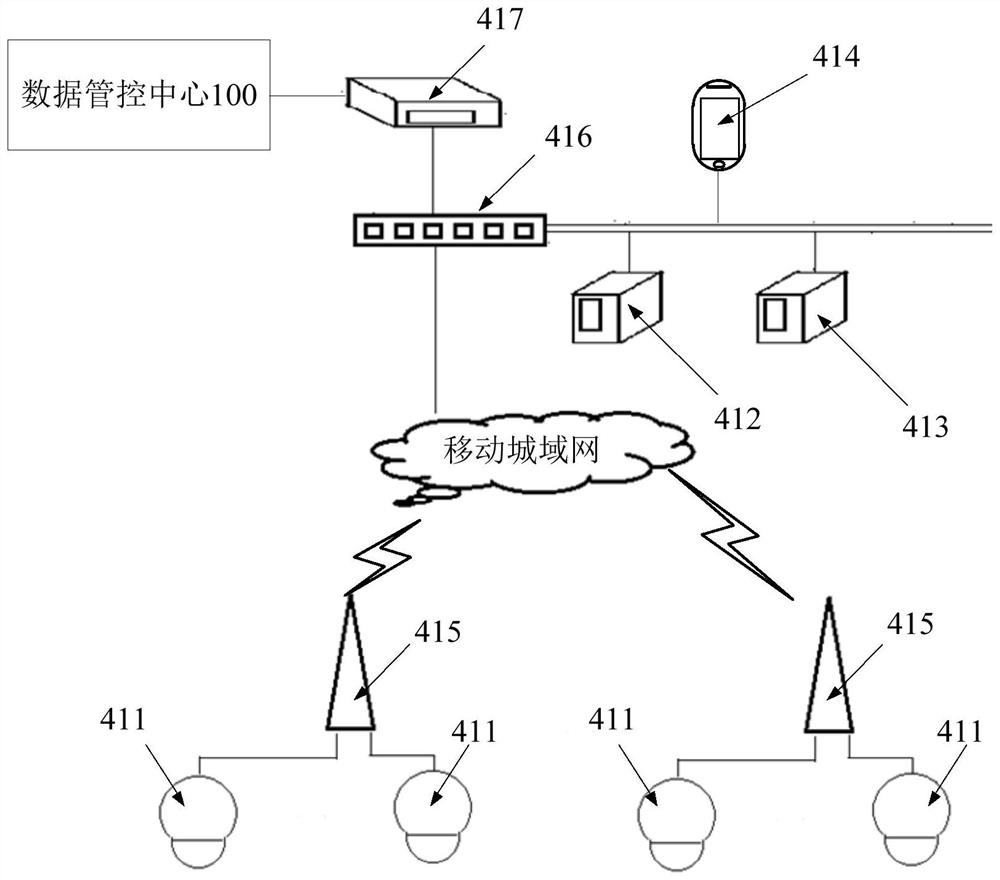 Intelligent comprehensive management and control system of heat supply pipe network