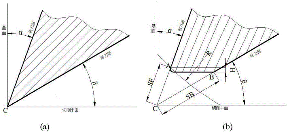 Circular saw blade wear amount online measurement method based on machine vision