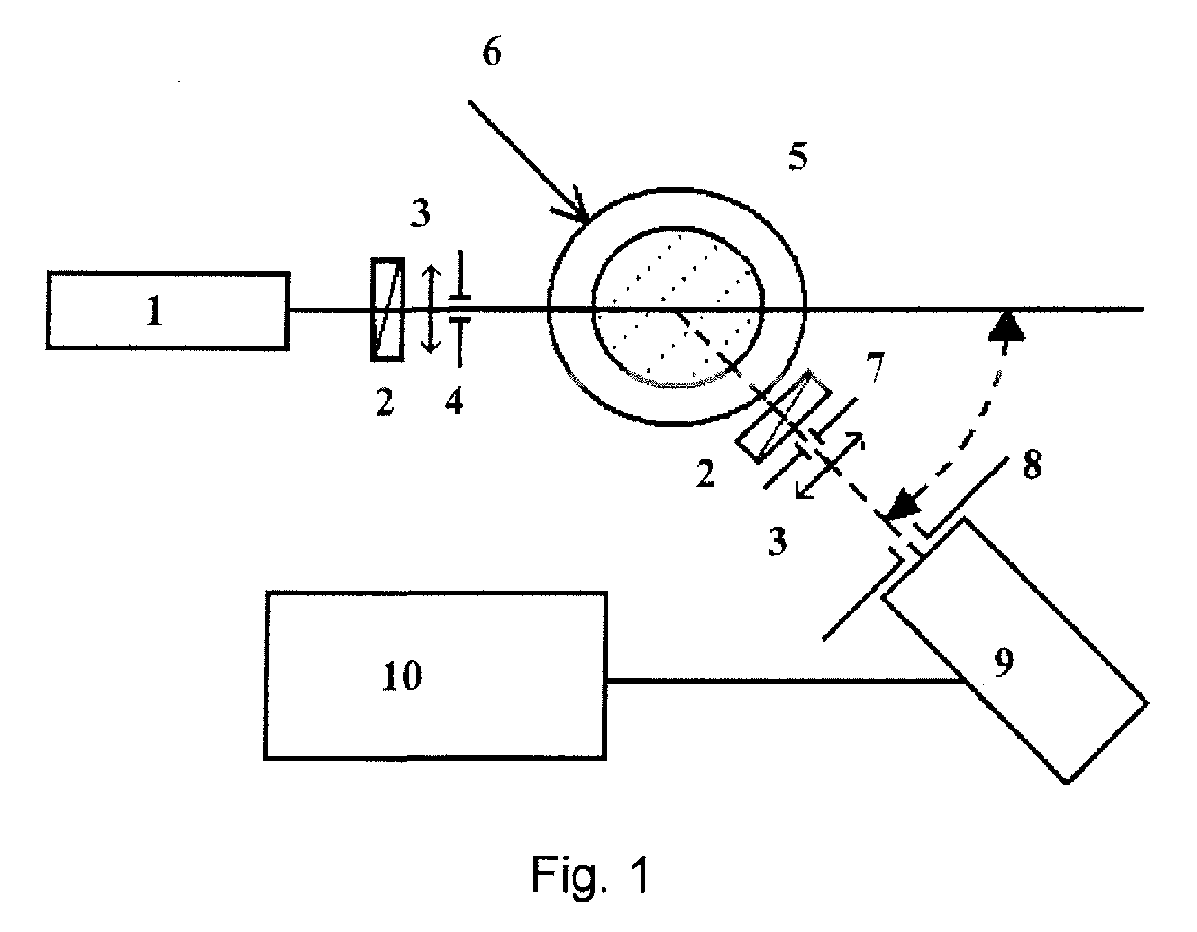 Method and apparatus for measuring particle sizes in a liquid field of the invention