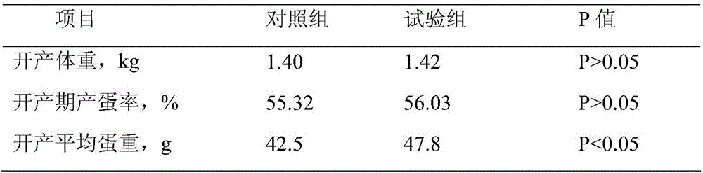 Biological feed for increasing egg weight of laying hens at primary production period and completed feed