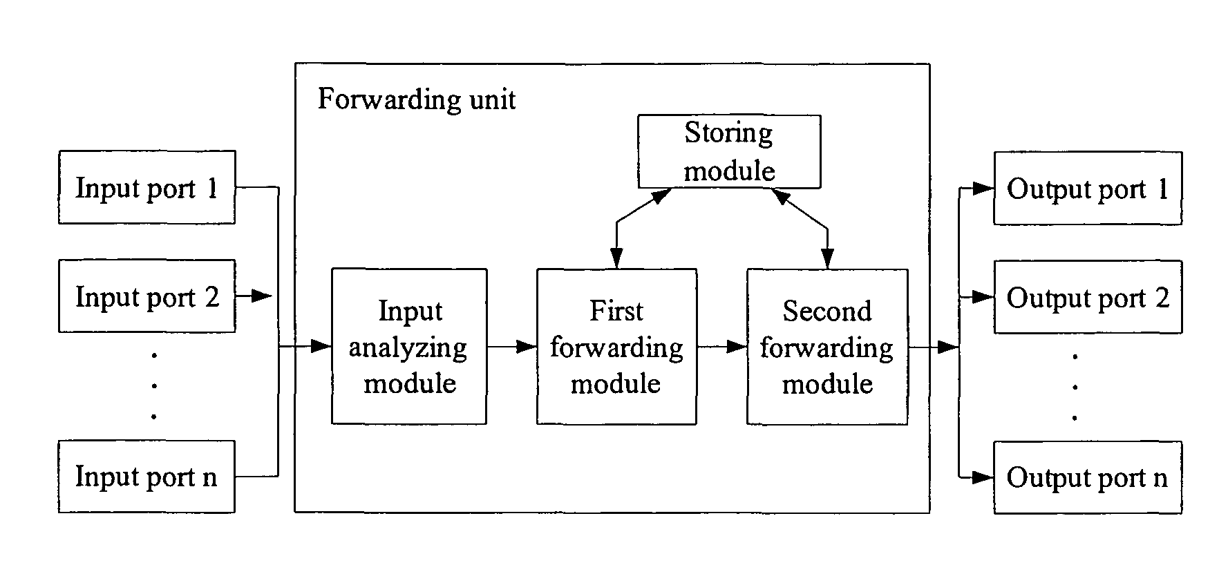 Bridge forwarding method and apparatus