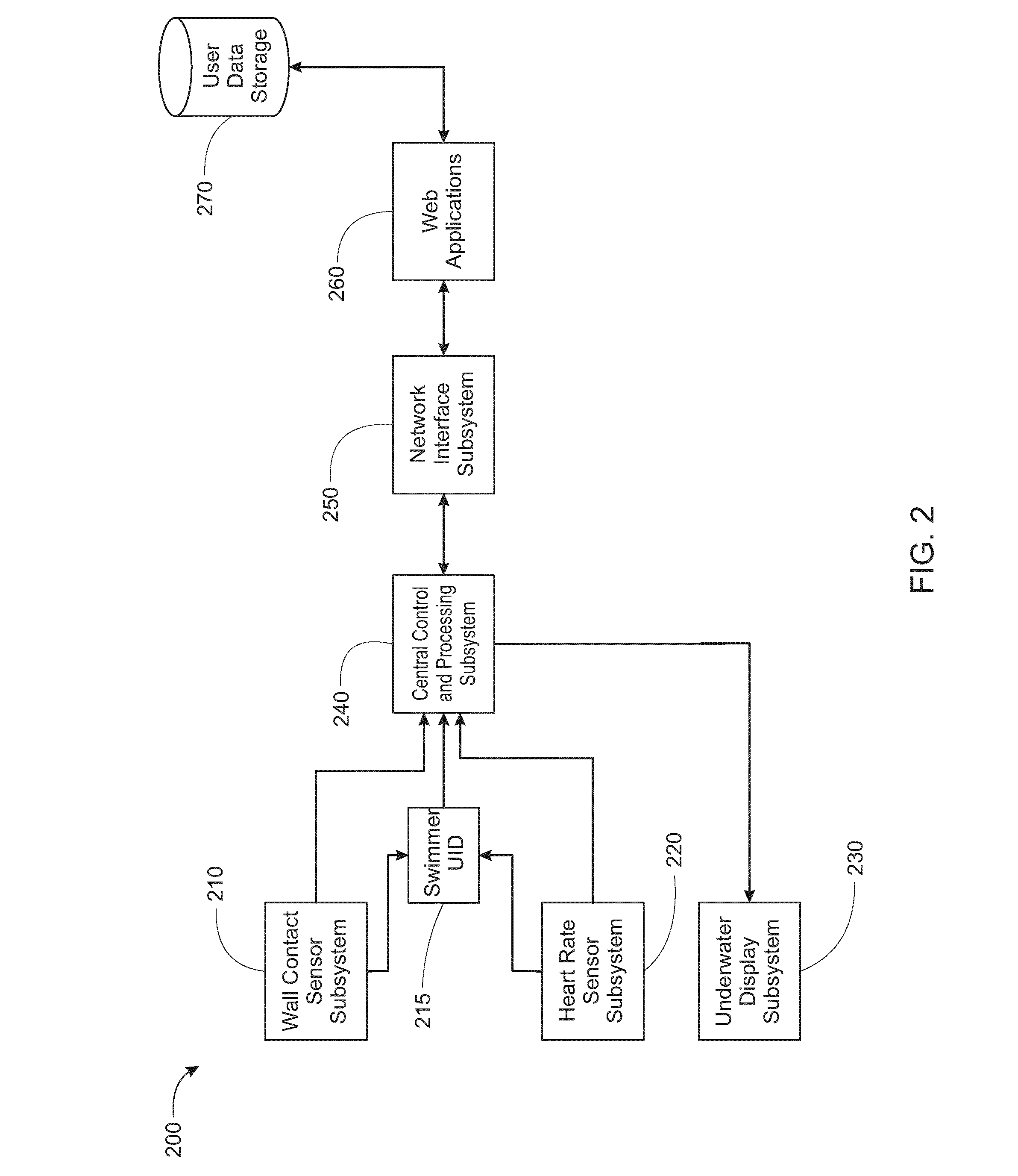 Aquatic training system and method