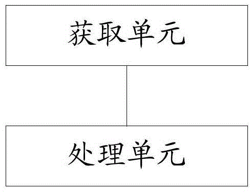 Eyesight monitoring method, device and terminal