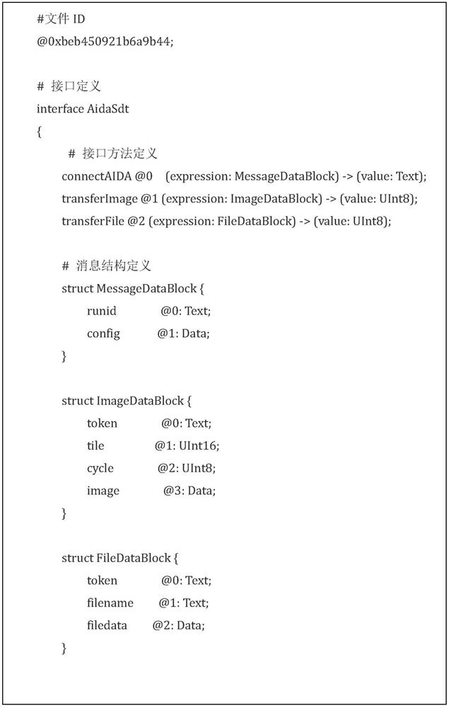 Method for transmitting sequencing data