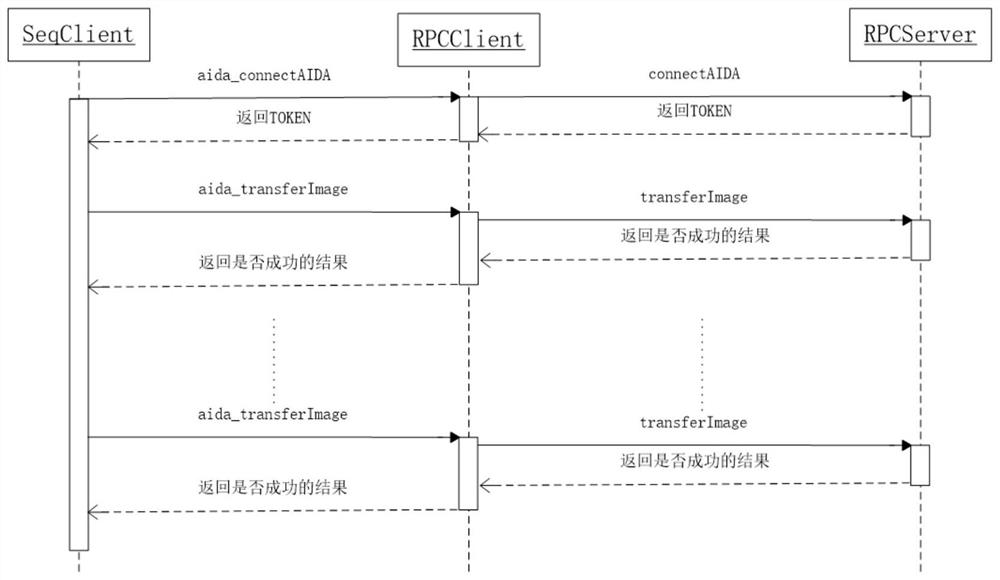 Method for transmitting sequencing data